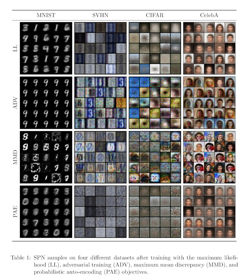 lang2022diff-sampling-spns.jpg